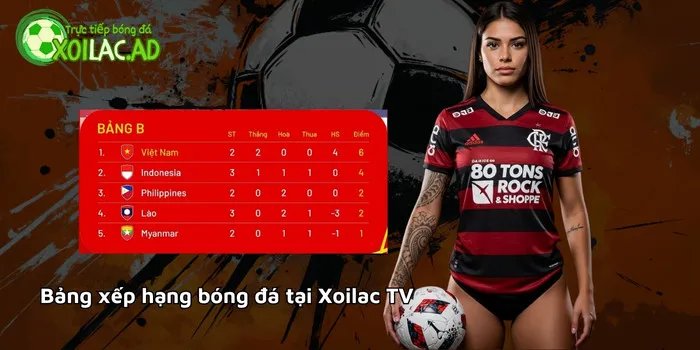 Bảng xếp hạng bóng đá tại Xoilac TV