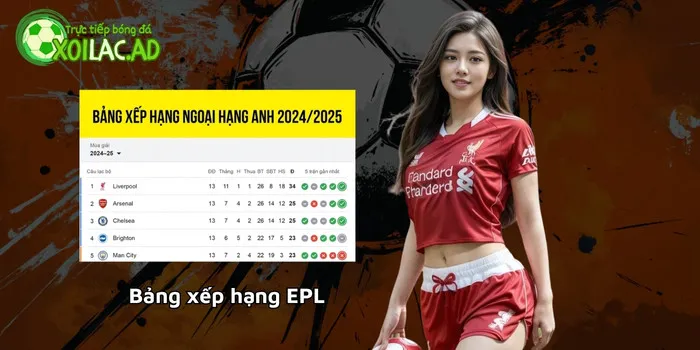 BXH Ngoại Hạng Anh